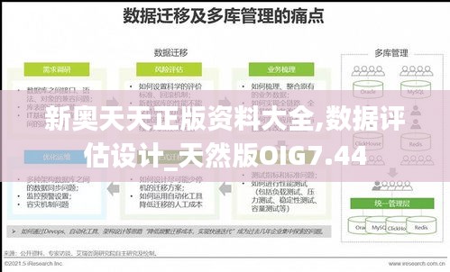 新奧天天正版資料大全,數據評估設計_天然版OIG7.44