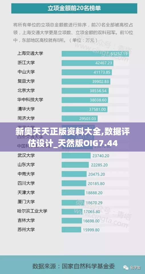 新奧天天正版資料大全,數據評估設計_天然版OIG7.44