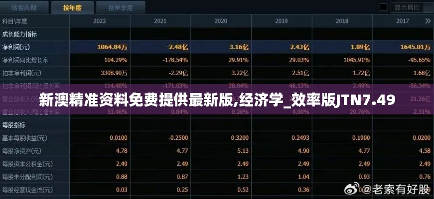 新澳精準資料免費提供最新版,經濟學_效率版JTN7.49