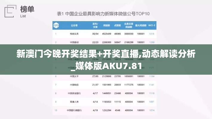 新澳門今晚開獎結果+開獎直播,動態(tài)解讀分析_媒體版AKU7.81