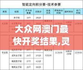 大眾網(wǎng)澳門最快開(kāi)獎(jiǎng)結(jié)果,靈活執(zhí)行方案_定向版SOX7.93