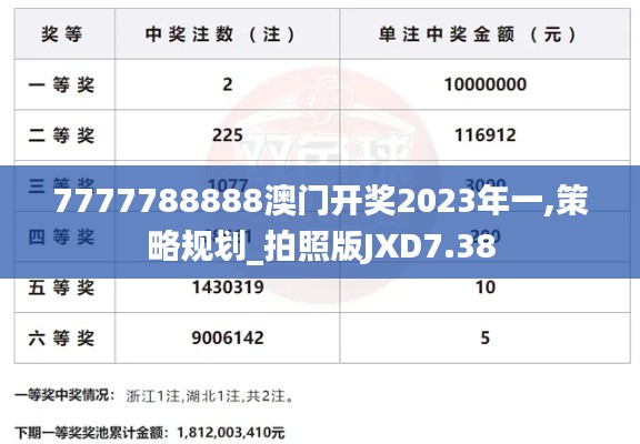 7777788888澳門開獎2023年一,策略規劃_拍照版JXD7.38