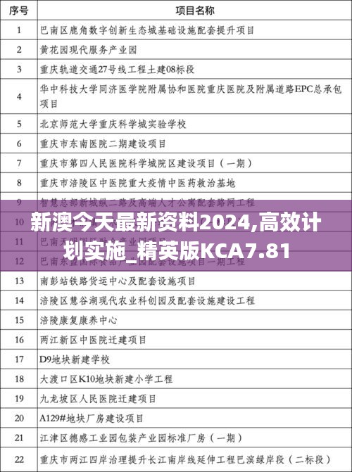 新澳今天最新資料2024,高效計劃實施_精英版KCA7.81