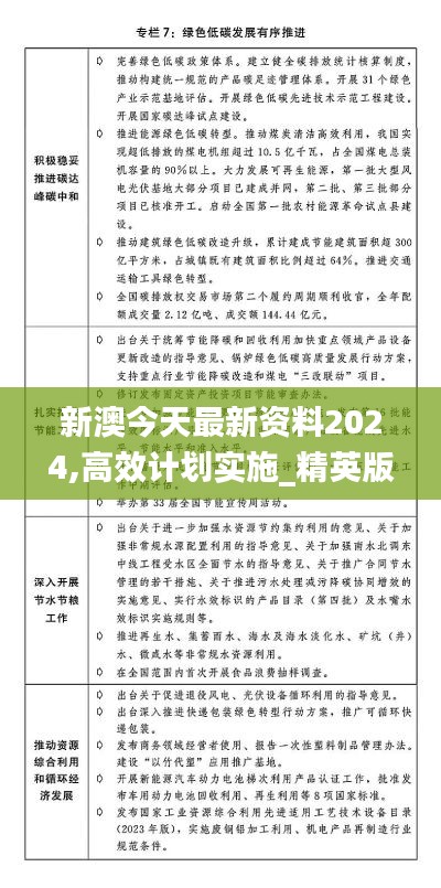 新澳今天最新資料2024,高效計劃實施_精英版KCA7.81