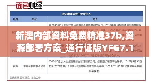 新澳內部資料免費精準37b,資源部署方案_通行證版YFG7.16