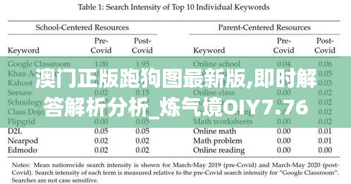 澳門正版跑狗圖最新版,即時解答解析分析_煉氣境OIY7.76