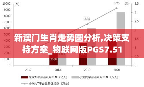 新澳門生肖走勢圖分析,決策支持方案_物聯網版PGS7.51