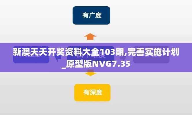 新澳天天開獎資料大全103期,完善實施計劃_原型版NVG7.35