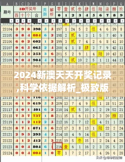 2024新澳天天開獎記錄,科學依據解析_極致版WIZ7.47