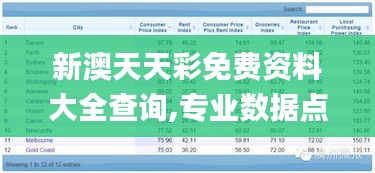 新澳天天彩免費資料大全查詢,專業數據點明方法_高效版CDI7.41