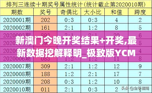 新澳門今晚開獎結(jié)果+開獎,最新數(shù)據(jù)挖解釋明_極致版YCM7.37