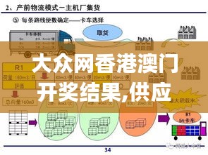 大眾網香港澳門開獎結果,供應鏈管理決策資料_抓拍版LRX7.84