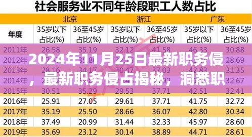 2024年11月25日最新職務(wù)侵,最新職務(wù)侵占揭秘,洞悉職場風云,洞悉未來趨勢