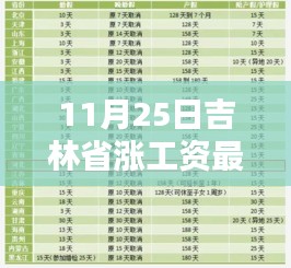 吉林省漲薪最新動(dòng)態(tài),工資增長背后的驚喜與小巷特色小店探秘