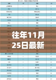 國航飛行員工資待遇揭秘,歷年觀察與最新分析