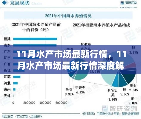 深度解析,11月水產市場最新行情及趨勢走向