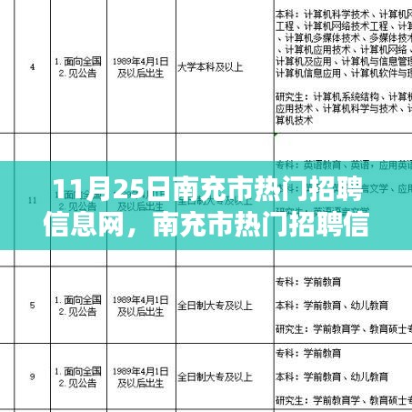 南充市全新升級(jí)招聘網(wǎng),科技引領(lǐng)招聘變革風(fēng)潮