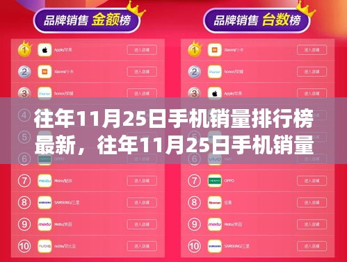 科技與時尚融合，往年11月25日手機銷量排行榜最新及熱門機型推薦