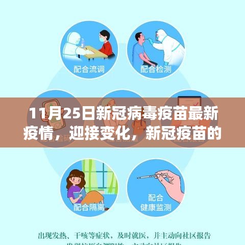 新冠疫苗最新進展,自信迎接變化,11月25日疫情報告更新