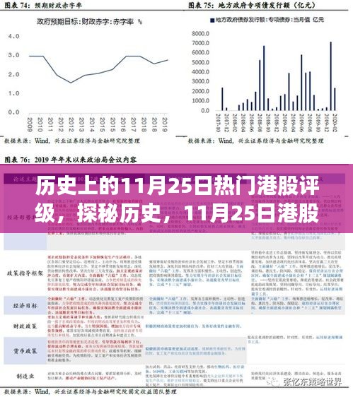 探秘歷史,港股評級之星與巷弄美味奇緣的相遇日(歷史上的11月25日)