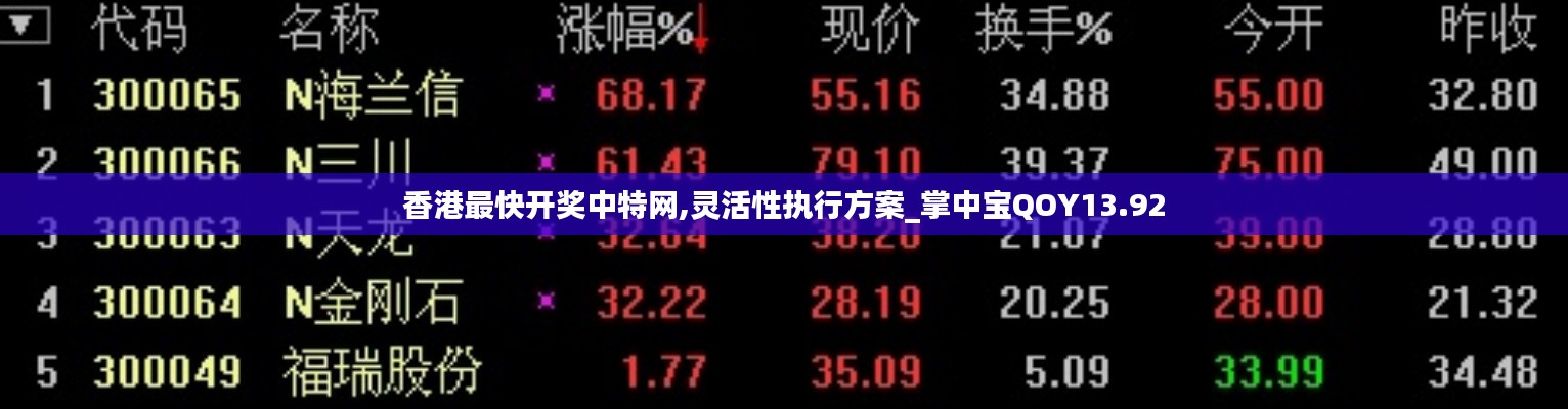 香港最快開獎中特網(wǎng),靈活性執(zhí)行方案_掌中寶QOY13.92