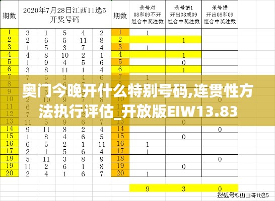 奧門今晚開什么特別號碼,連貫性方法執(zhí)行評估_開放版EIW13.83