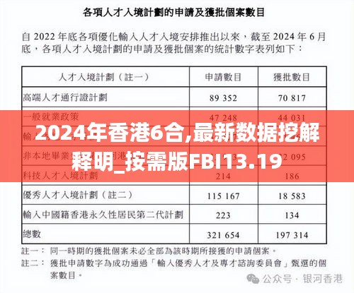 2024年香港6合,最新數據挖解釋明_按需版FBI13.19
