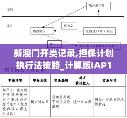 新澳門開類記錄,擔保計劃執行法策略_計算版IAP13.87