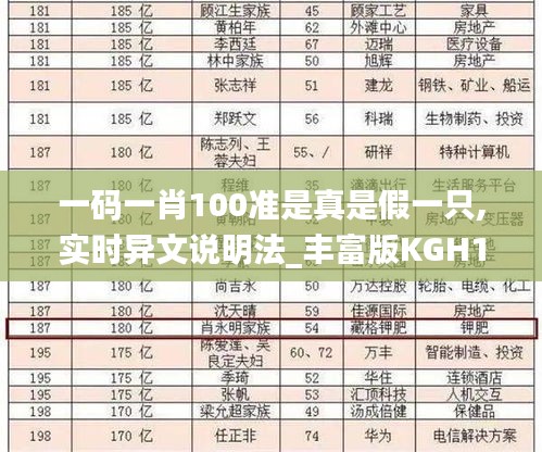 一碼一肖100準是真是假一只,實時異文說明法_豐富版KGH13.16