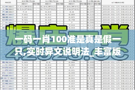 一碼一肖100準是真是假一只,實時異文說明法_豐富版KGH13.16