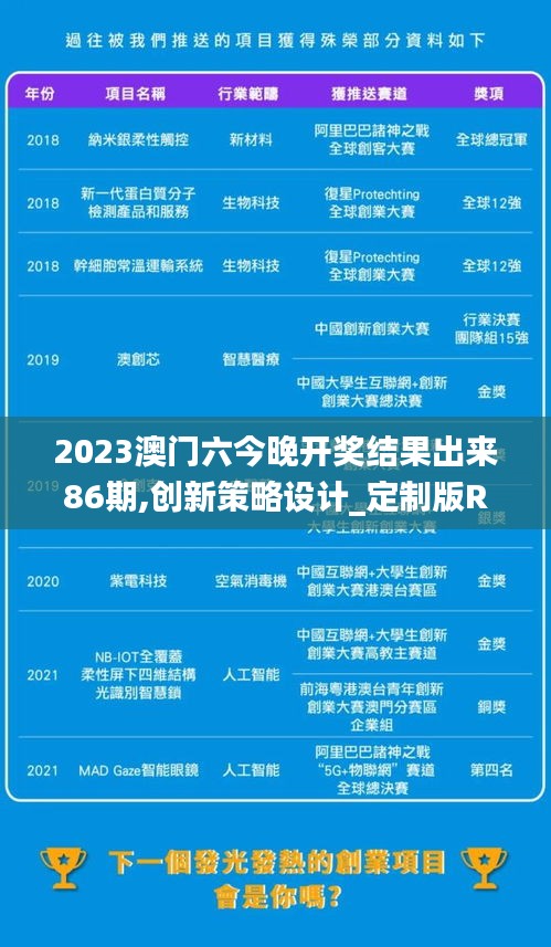 2023澳門六今晚開獎結果出來86期,創新策略設計_定制版RZB13.82