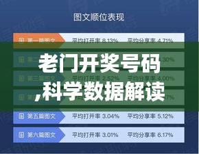 老門開獎(jiǎng)號(hào)碼,科學(xué)數(shù)據(jù)解讀分析_生態(tài)版IPG13.57
