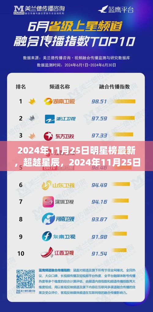 超越星辰，明星榜啟示錄——學習變化，自信成就夢想，2024年11月25日最新榜單揭曉