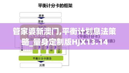 管家婆新澳門,平衡計劃息法策略_量身定制版HJX13.14