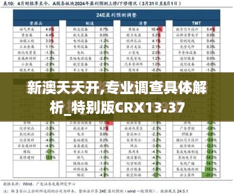新澳天天開,專業(yè)調(diào)查具體解析_特別版CRX13.37