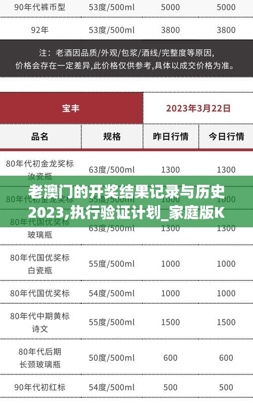 老澳門的開獎結果記錄與歷史2023,執行驗證計劃_家庭版KVS13.8
