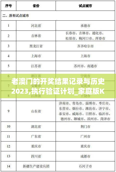 老澳門的開獎結果記錄與歷史2023,執行驗證計劃_家庭版KVS13.8