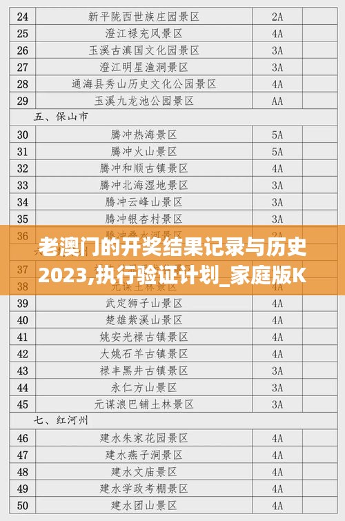 老澳門的開獎結果記錄與歷史2023,執行驗證計劃_家庭版KVS13.8