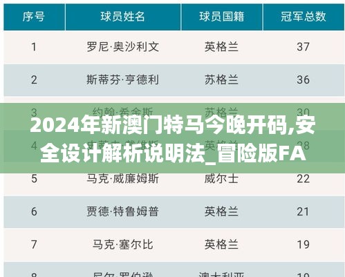 2024年新澳門(mén)特馬今晚開(kāi)碼,安全設(shè)計(jì)解析說(shuō)明法_冒險(xiǎn)版FAP13.52