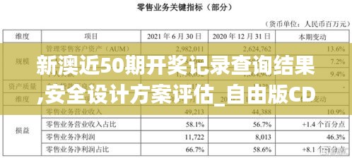 新澳近50期開獎記錄查詢結果,安全設計方案評估_自由版CDJ13.45