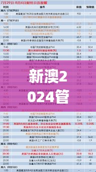 新澳2024管家婆資料第14期,數(shù)據(jù)解釋說明規(guī)劃_流線型版PAT13.67