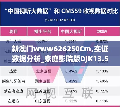 新澳門www626250Cm,實證數據分析_家庭影院版DJK13.56