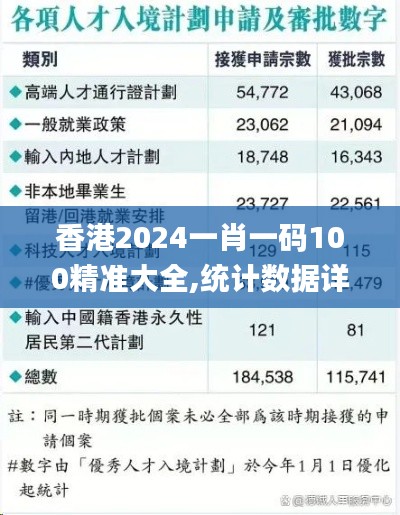 香港2024一肖一碼100精準(zhǔn)大全,統(tǒng)計(jì)數(shù)據(jù)詳解說(shuō)明_快速版AIH13.47