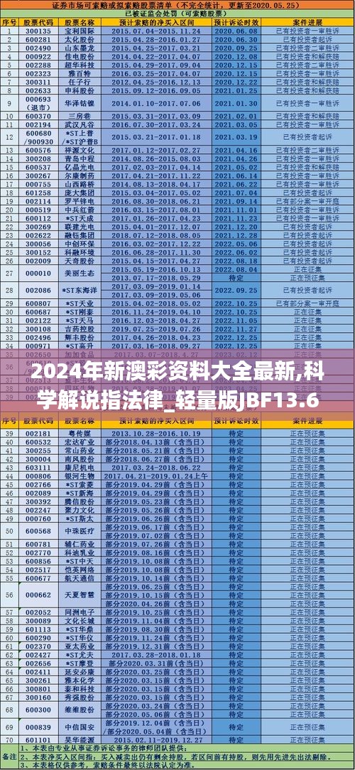 2024年新澳彩資料大全最新,科學解說指法律_輕量版JBF13.63