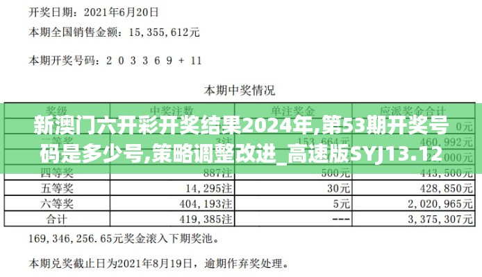 新澳門六開彩開獎結果2024年,第53期開獎號碼是多少號,策略調整改進_高速版SYJ13.12