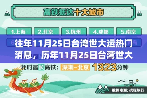 歷年11月25日臺灣世大運精彩瞬間，熱血學習之旅，自信與成就感的源泉