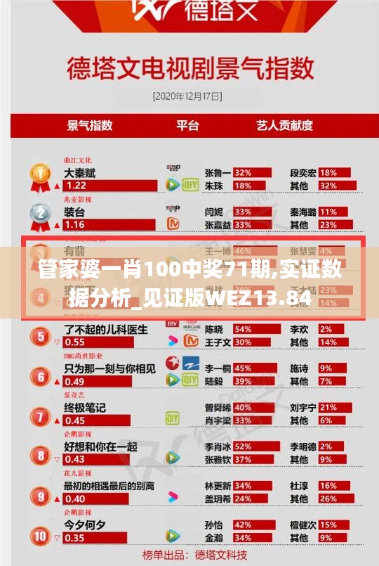 管家婆一肖100中獎71期,實證數據分析_見證版WEZ13.84