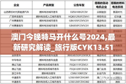 澳門今晚特馬開什么號2024,最新研究解讀_旅行版CYK13.51