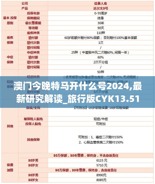 澳門今晚特馬開什么號2024,最新研究解讀_旅行版CYK13.51