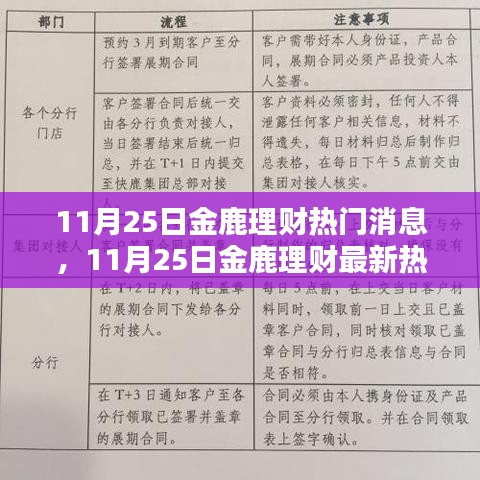 11月25日金鹿理財(cái)最新熱門(mén)消息全面解析